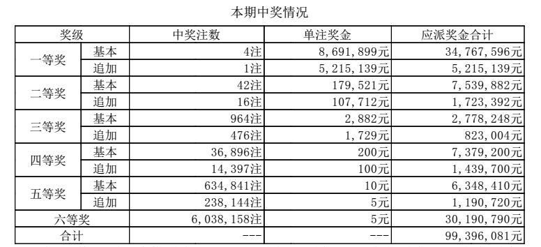 澳門六開獎(jiǎng)開獎(jiǎng)結(jié)果出爐，揭秘最新開獎(jiǎng)動(dòng)態(tài)與贏家的幸運(yùn)之路，澳門六開獎(jiǎng)最新結(jié)果揭曉，揭秘動(dòng)態(tài)開獎(jiǎng)與贏家幸運(yùn)之路