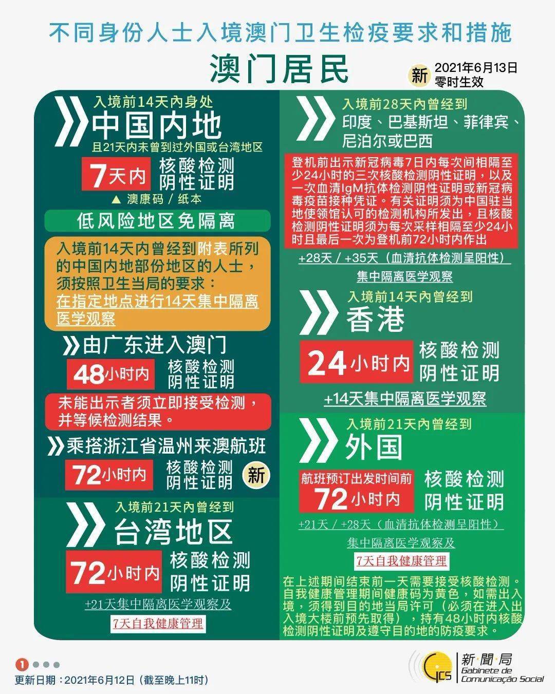 財(cái)經(jīng) 第154頁(yè)