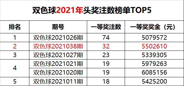 澳門(mén)2021年最快開(kāi)獎(jiǎng)結(jié)果解析與預(yù)測(cè)，澳門(mén)2021年開(kāi)獎(jiǎng)結(jié)果解析與預(yù)測(cè)，快速開(kāi)獎(jiǎng)趨勢(shì)探討