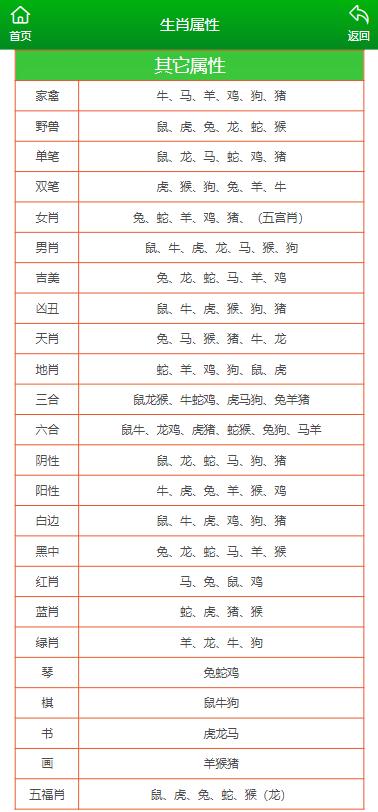 澳門六肖十二碼長(zhǎng)期帖表，深度解析與SEO優(yōu)化策略，澳門六肖十二碼長(zhǎng)期帖表深度解析與SEO策略優(yōu)化指南