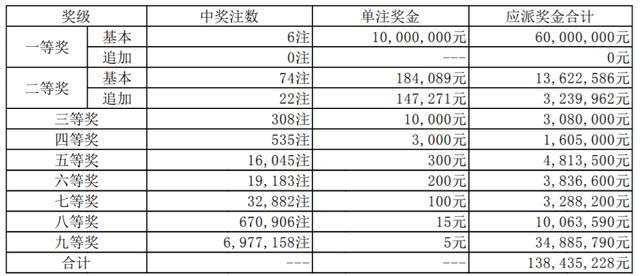 澳門彩票開獎(jiǎng)結(jié)果揭秘，回顧歷史，探尋最快開獎(jiǎng)記錄背后的秘密（附最新開獎(jiǎng)信息），澳門彩票開獎(jiǎng)揭秘，歷史回顧與最快開獎(jiǎng)記錄背后的秘密（最新開獎(jiǎng)信息附送）