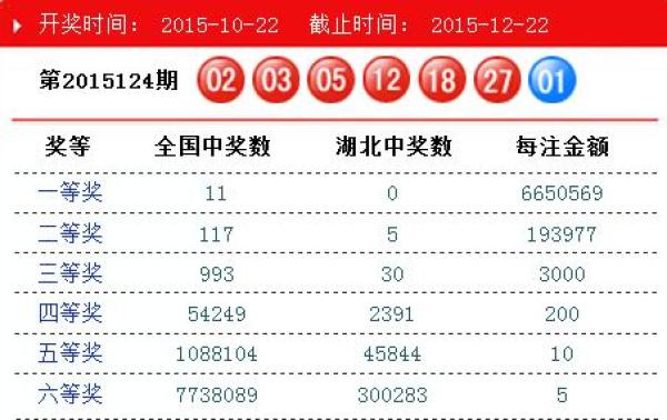 預(yù)測分析，2025年澳門彩今晚開獎號碼概覽與策略建議，2025年澳門彩今晚開獎號碼預(yù)測分析與策略建議概覽
