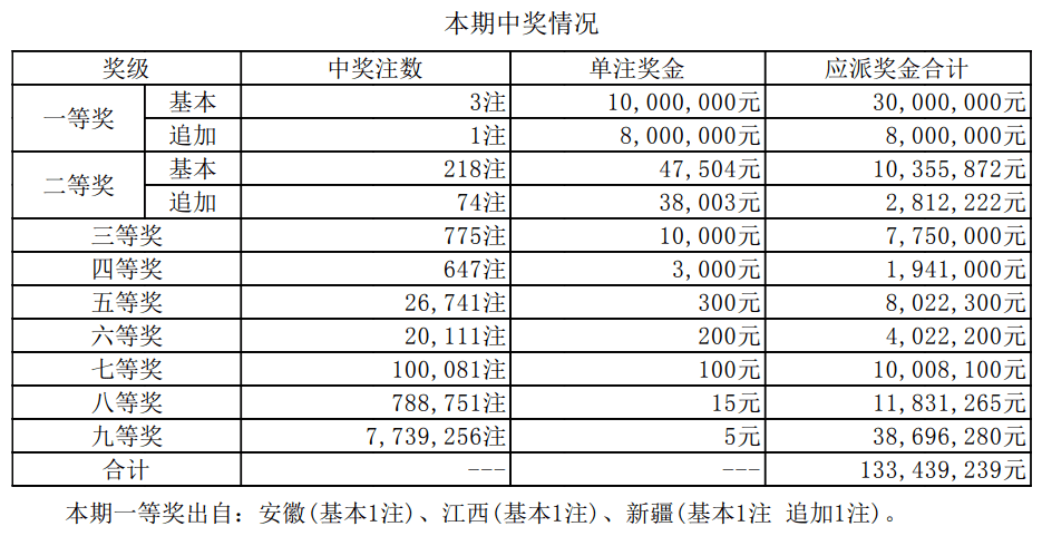 新澳門(mén)開(kāi)獎(jiǎng)結(jié)果2023年開(kāi)獎(jiǎng)記錄及未來(lái)展望（標(biāo)題），澳門(mén)最新開(kāi)獎(jiǎng)結(jié)果記錄及未來(lái)展望（2023年）