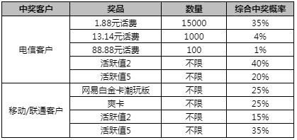 新澳門一碼一肖一特一中準(zhǔn)選今晚——揭秘今晚最準(zhǔn)確的生肖預(yù)測(cè)，揭秘今晚最精準(zhǔn)的新澳門生肖預(yù)測(cè)，一碼一肖一特一中準(zhǔn)選！