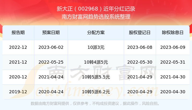 新澳門開(kāi)獎(jiǎng)結(jié)果2023開(kāi)獎(jiǎng)記錄查詢官網(wǎng)，一站式服務(wù)助你輕松掌握最新開(kāi)獎(jiǎng)動(dòng)態(tài)，澳門最新開(kāi)獎(jiǎng)結(jié)果及歷史記錄查詢，一站式服務(wù)助你輕松掌握最新開(kāi)獎(jiǎng)動(dòng)態(tài)