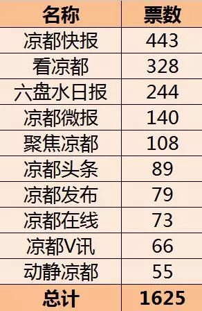 澳門開獎最快結(jié)果六氣彩，揭秘彩票背后的秘密，澳門六氣彩開獎揭秘，探索彩票背后的秘密與最快結(jié)果