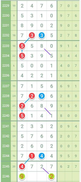 澳門六合二肖四碼圖在2025年的趨勢與探索，澳門六合二肖四碼圖在2025年的趨勢展望與探索
