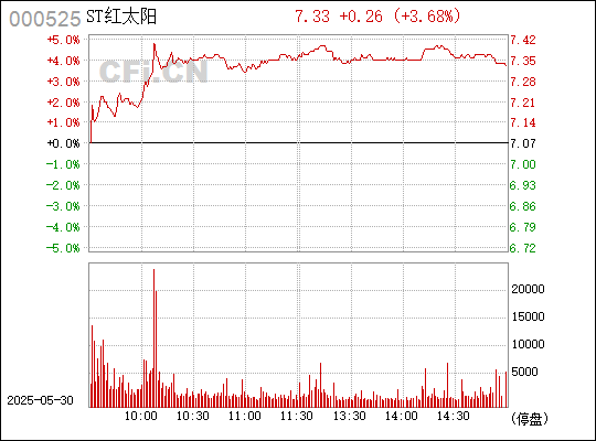 澳門紅太陽(yáng)最快開獎(jiǎng)結(jié)果查詢，全面指南與實(shí)用技巧，澳門紅太陽(yáng)開獎(jiǎng)結(jié)果查詢，全面指南與技巧速遞