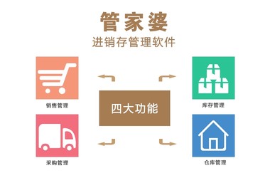 精準管家婆鳳凰網，探索數字時代的智能管理新篇章 7777788888，精準管家婆鳳凰網，數字時代的智能管理革新探索
