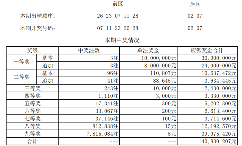 新澳門一碼一碼100%準確開獎結(jié)果，揭秘彩票背后的秘密，揭秘新澳門彩票開獎?wù)嫦?，一碼一碼精準預(yù)測背后的秘密