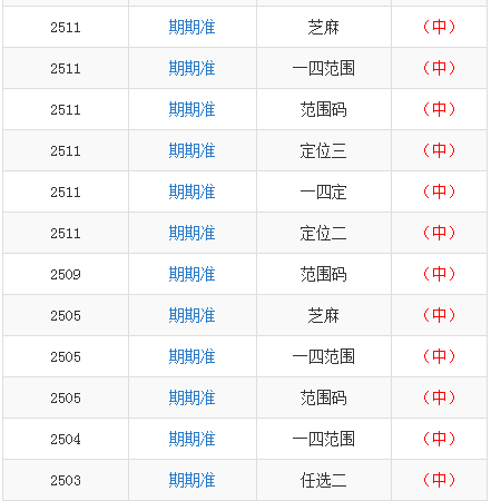 新澳門一碼一肖一特一中第52期看圖解析與預(yù)測，澳門一碼一肖一特一中的第52期看圖解析與預(yù)測報(bào)告