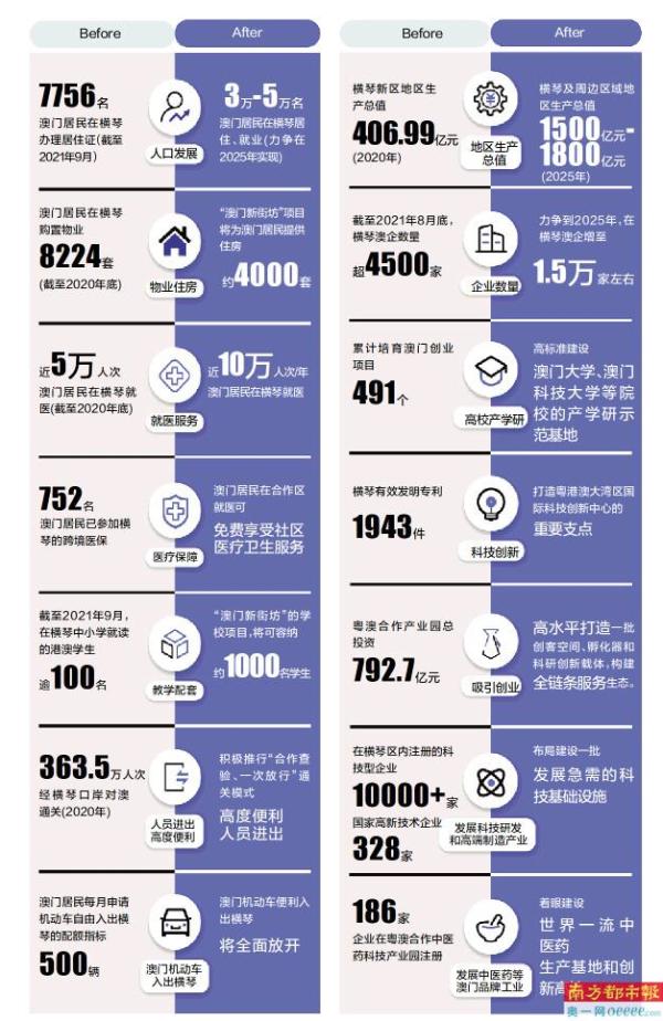 澳門免費資料大全，探索澳門，預見未來的免費資源寶庫（2025版），澳門未來資源寶庫，免費資料大全探索指南（2025版）