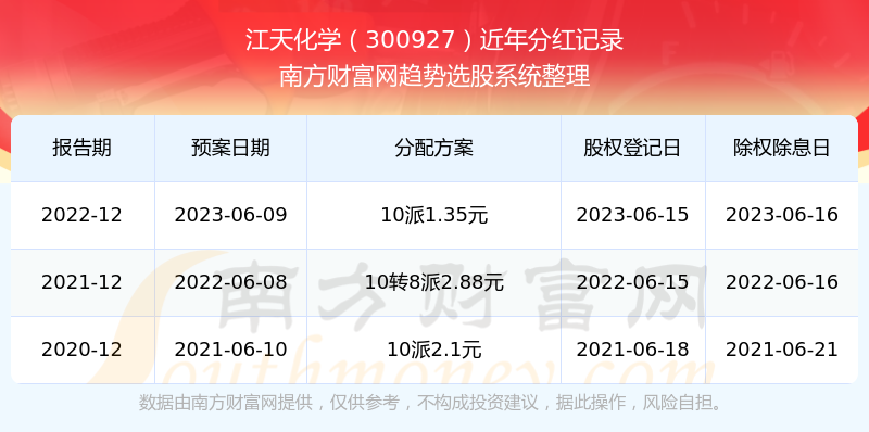 澳門 第110頁