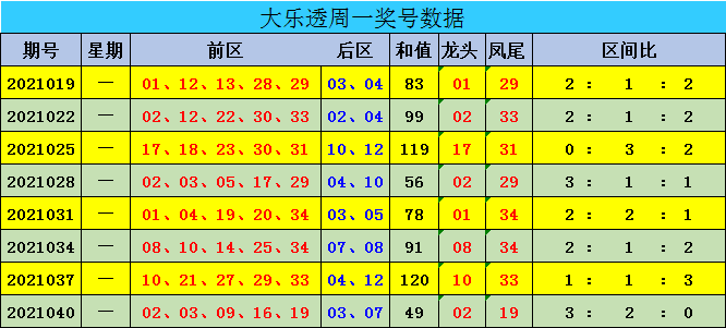 新澳門(mén)彩出號(hào)綜合走勢(shì)，深度解析與預(yù)測(cè)，澳門(mén)彩票出號(hào)走勢(shì)深度解析與預(yù)測(cè)，綜合走勢(shì)探討
