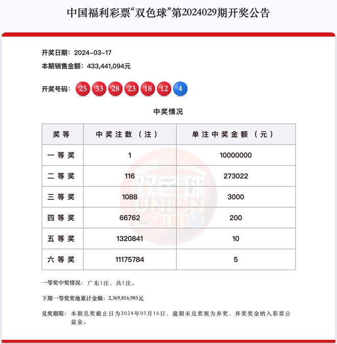 新澳天天開獎資料大全第54期至第129期，最新開獎數(shù)據(jù)與深度解析，新澳天天開獎資料第54期至第129期，開獎數(shù)據(jù)與深度解析全攻略