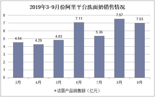 免費(fèi)公開共享時(shí)代
