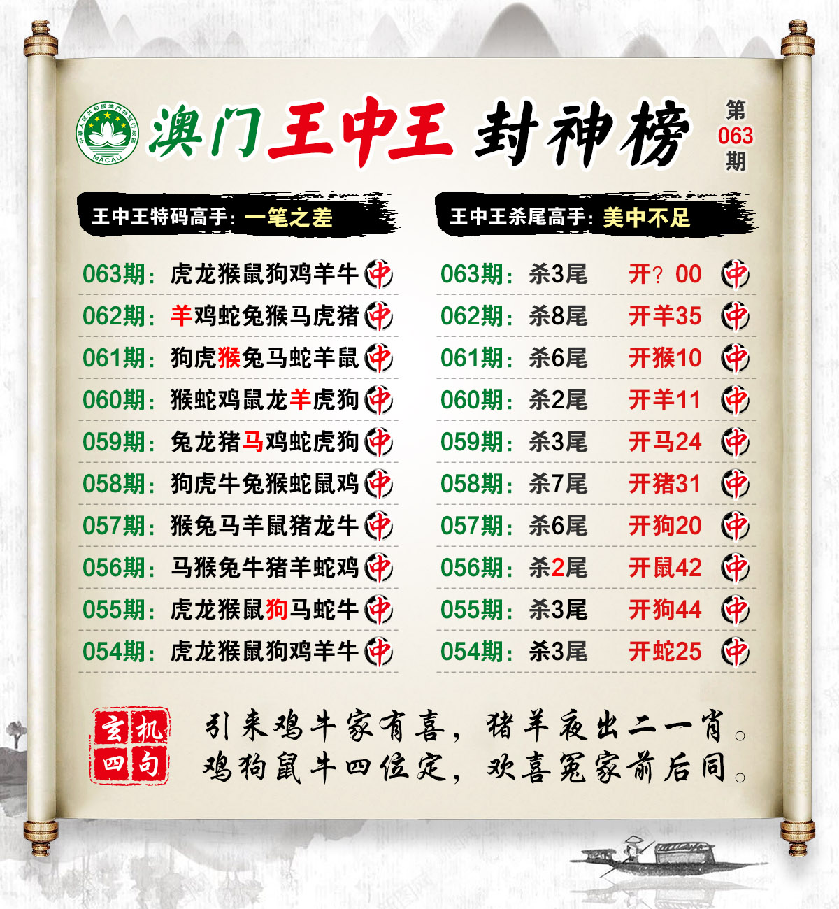 最準(zhǔn)的一肖王中王，揭秘生肖運(yùn)勢(shì)的神秘面紗，揭秘生肖運(yùn)勢(shì)真相，最準(zhǔn)的一肖王中王預(yù)測(cè)揭秘