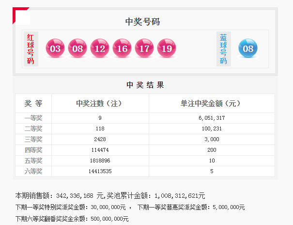 澳門最快開獎?wù)?18，探索優(yōu)勢與秘密，澳門最快開獎?wù)?18，優(yōu)勢與秘密探索