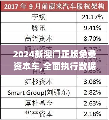 探索澳門未來，2025新澳門正版免費(fèi)資本車展望，澳門未來展望，2025資本車正版免費(fèi)探索之旅