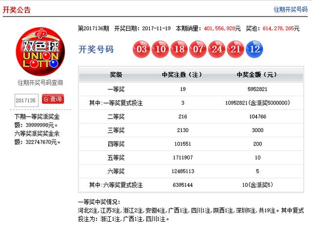 澳門彩票開獎(jiǎng)結(jié)果預(yù)測與解析（2025年天天開獎(jiǎng)），澳門彩票開獎(jiǎng)結(jié)果預(yù)測與解析（每日開獎(jiǎng)2025年展望）
