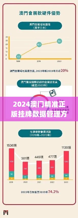 探索澳門未來，2025新澳門正版免費掛牌燈牌展望，澳門未來展望，探索新澳門正版掛牌燈牌至2025年發(fā)展之路