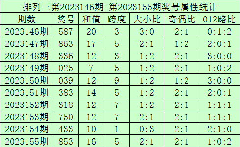 新澳門今晚開獎結(jié)果開獎記錄——全面解析與預(yù)測，澳門今晚開獎結(jié)果記錄及全面解析與預(yù)測