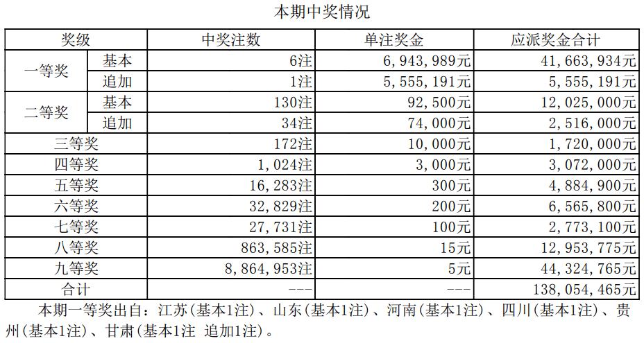 新澳門(mén)開(kāi)獎(jiǎng)結(jié)果2025開(kāi)獎(jiǎng)記錄——探索與解析，澳門(mén)最新開(kāi)獎(jiǎng)結(jié)果記錄解析與探索