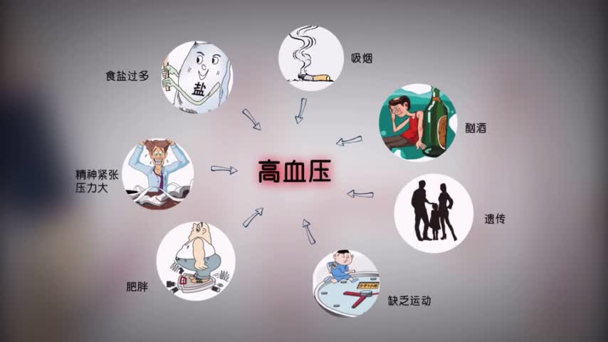 四種人是假性高血壓，認(rèn)識(shí)、辨別與應(yīng)對(duì)之道，假性高血壓的四種類型，認(rèn)識(shí)、辨別及應(yīng)對(duì)方法