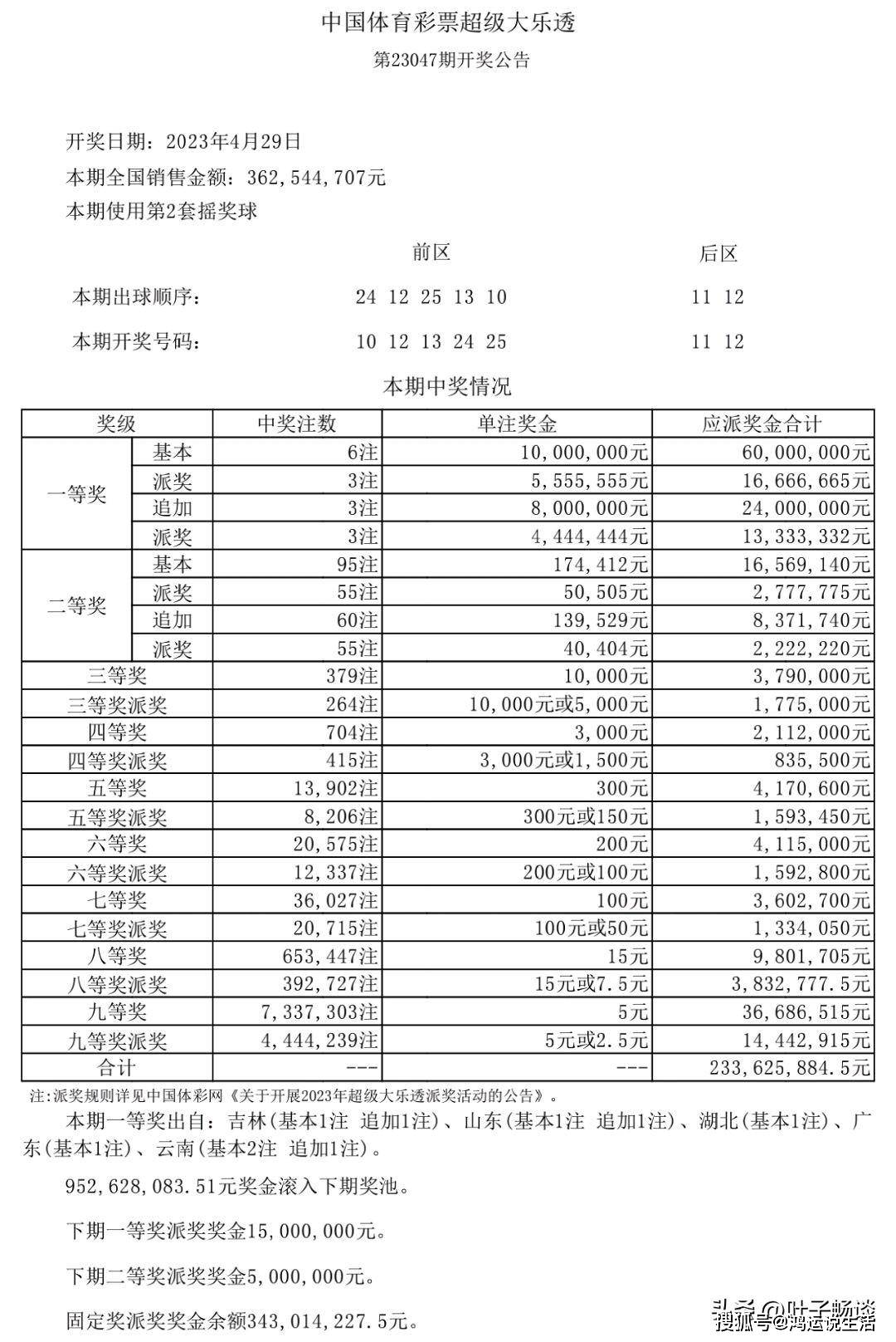新澳天天開獎(jiǎng)資料大全第1052期，全方位解讀與策略分析，新澳第1052期開獎(jiǎng)資料解讀與策略分析大全