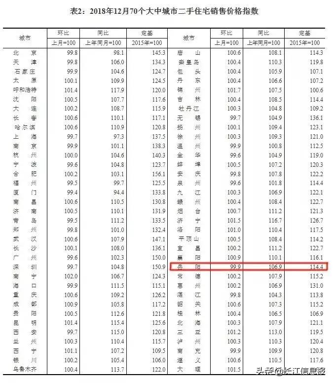 岳陽縣統(tǒng)計局最新新聞，岳陽縣統(tǒng)計局最新動態(tài)報道