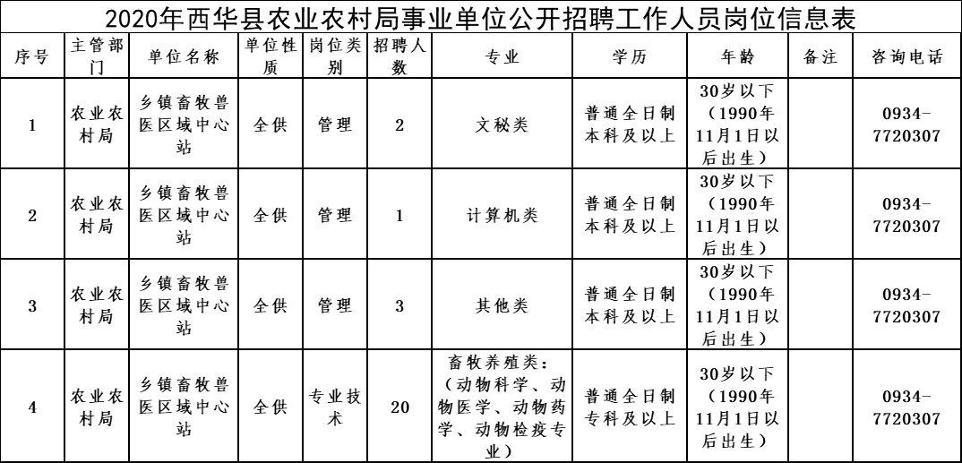 招聘（或最新招聘）