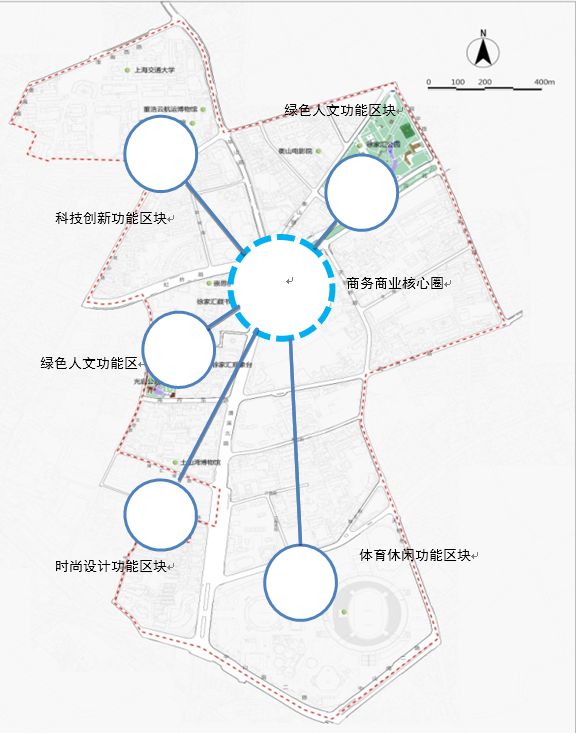 最新發(fā)展規(guī)劃