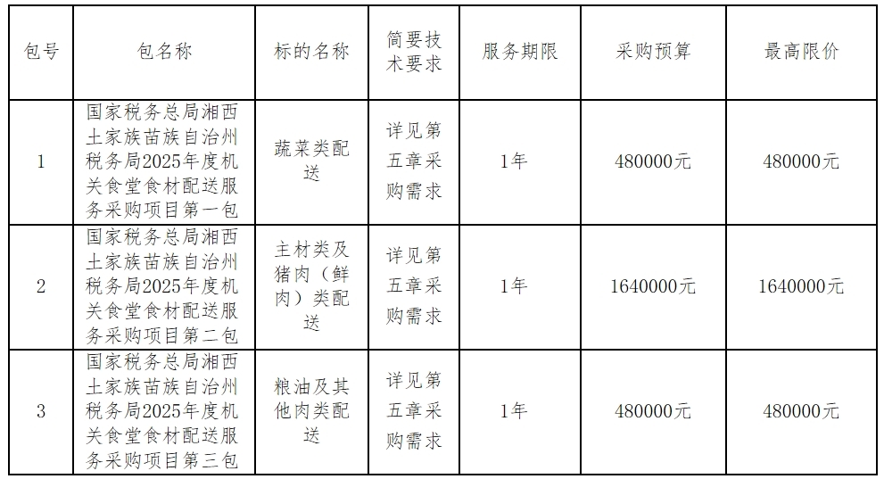 湘西土家族苗族自治州市國家稅務(wù)局最新人事任命及其深遠(yuǎn)影響，湘西土家族苗族自治州市國家稅務(wù)局人事任命揭曉及其深遠(yuǎn)影響