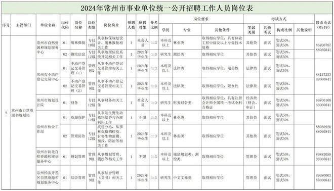 喀什市自然資源和規(guī)劃局最新招聘信息概覽，喀什市自然資源和規(guī)劃局最新招聘啟事概覽
