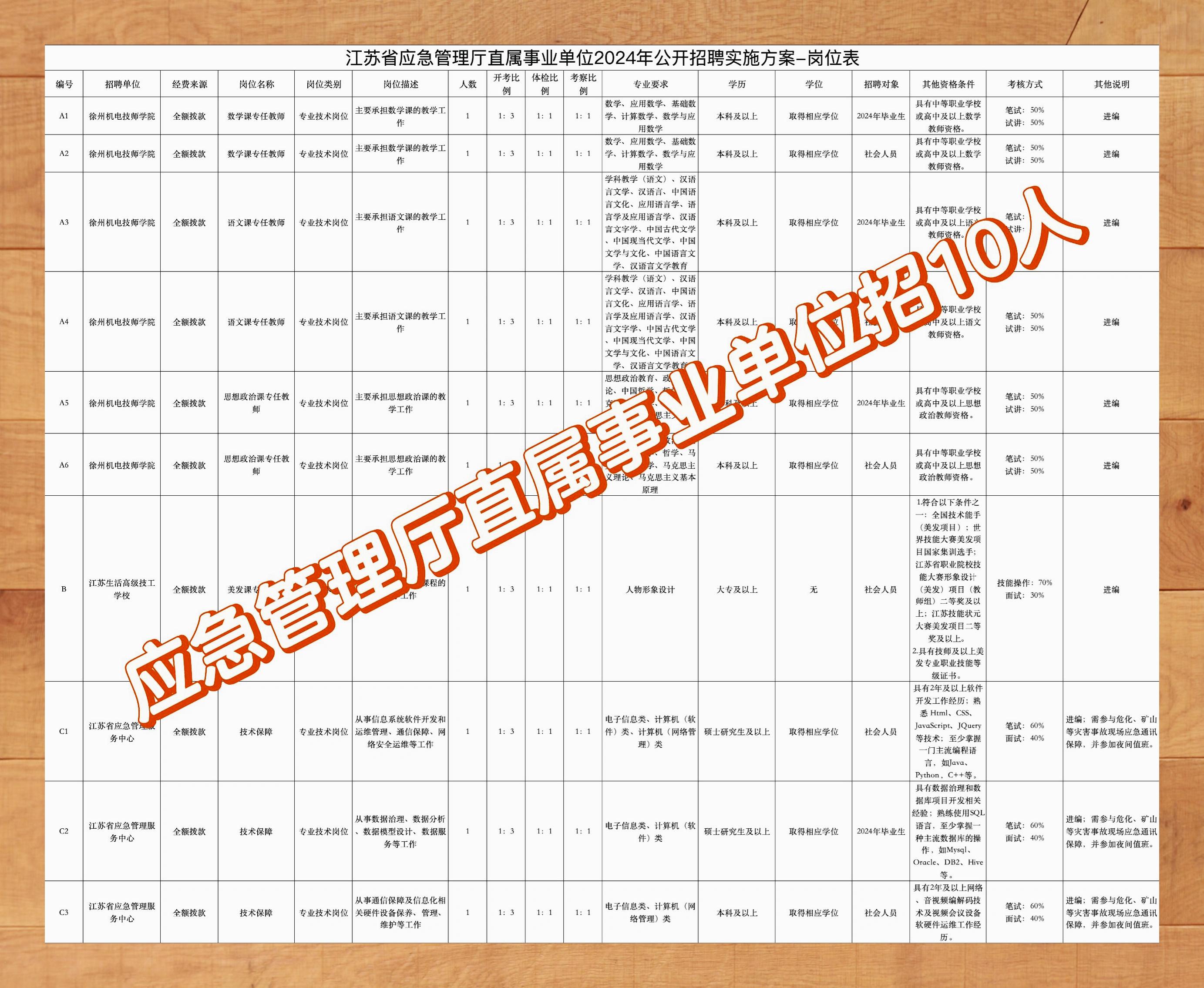云霄縣應(yīng)急管理局最新招聘信息概覽，云霄縣應(yīng)急管理局最新招聘概覽