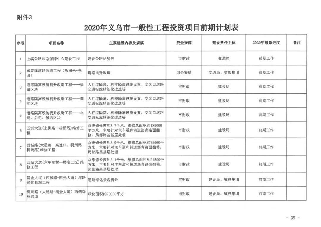 最新項目深度探討