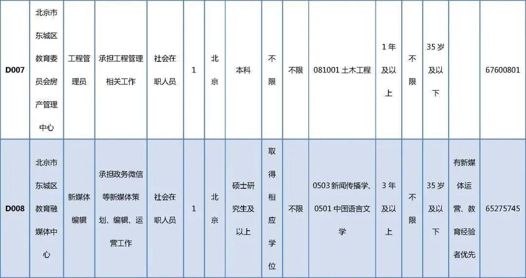 宜良縣成人教育事業(yè)單位最新招聘信息概覽，宜良縣成人教育事業(yè)單位招聘啟事全新發(fā)布