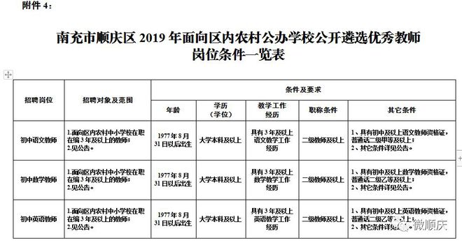 高坪區(qū)教育局最新招聘信息概覽，高坪區(qū)教育局最新招聘概覽