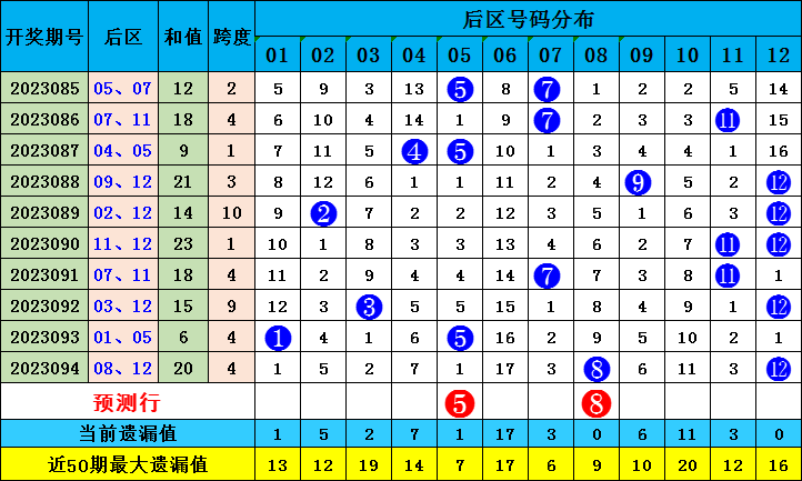 香港綜合出號走勢深度解析與預測，香港綜合出號走勢深度解析與預測，揭秘未來走向