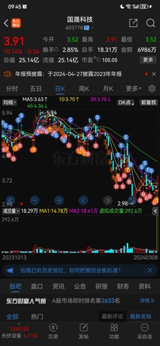 探索603778股吧的獨(dú)特魅力與機(jī)遇，揭秘603778股吧，獨(dú)特魅力與無(wú)限機(jī)遇