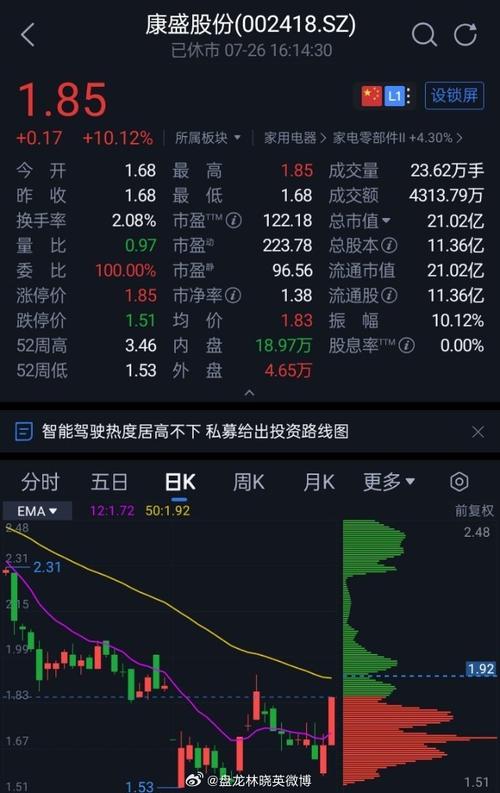 關(guān)于康盛股票（代碼，002418）的全面解析，康盛股票（代碼，002418）全面解析與解讀