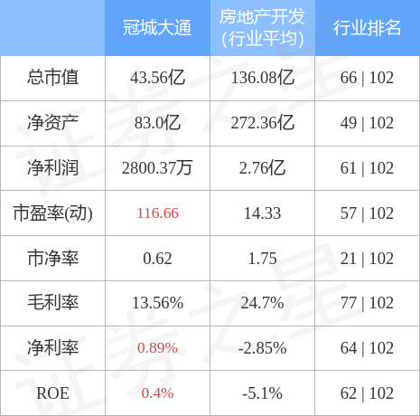 最新動態(tài)，關(guān)于股票行情分析——代碼600067，股票行情分析，代碼600067最新動態(tài)解讀