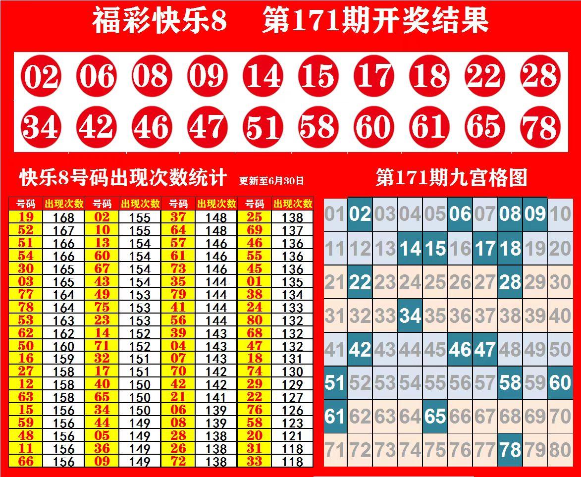 快樂8開獎結(jié)果查詢，輕松掌握最新動態(tài)，體驗(yàn)彩票樂趣，快樂8最新開獎結(jié)果查詢，輕松掌握動態(tài)，盡享彩票樂趣