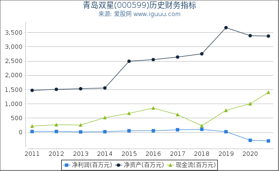 青島雙星股票，深度解析與前景展望（股票代碼，000599），青島雙星股票深度解析及前景展望（股票代碼，000599）