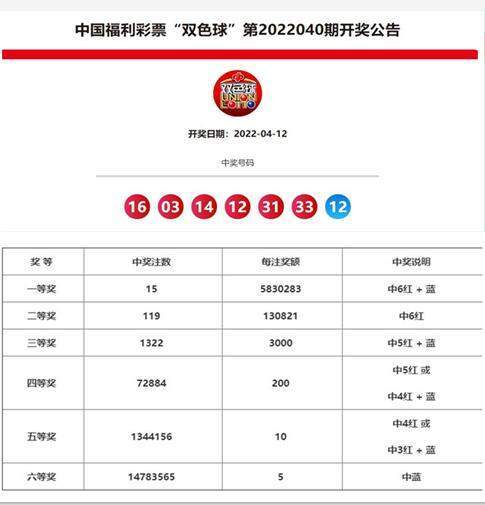 澳門六肖精準(zhǔn)開(kāi)獎(jiǎng)結(jié)果，揭秘彩票背后的秘密，澳門六肖精準(zhǔn)開(kāi)獎(jiǎng)揭秘，彩票背后的秘密大揭秘