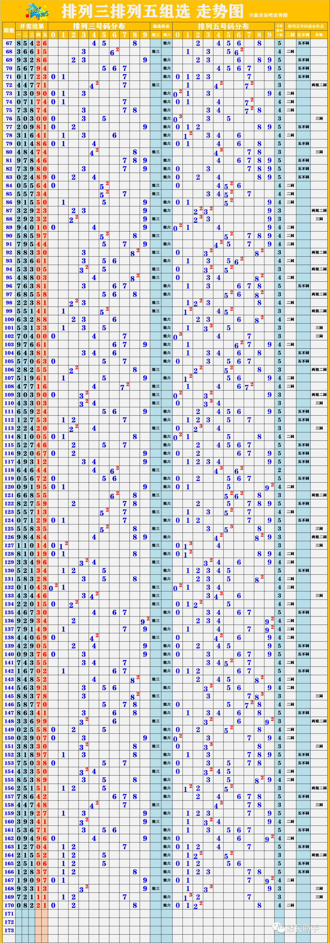 新澳開獎(jiǎng)結(jié)果走勢(shì)圖近50期，深度分析與預(yù)測(cè)，新澳開獎(jiǎng)結(jié)果走勢(shì)圖近50期深度分析與預(yù)測(cè)報(bào)告
