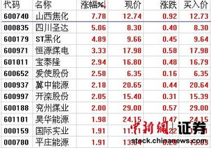 山西焦化股吧，探討行業(yè)趨勢與未來發(fā)展前景，山西焦化股吧，行業(yè)趨勢與未來發(fā)展前景探討