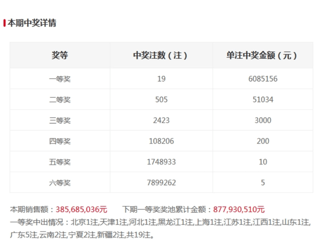 澳門大聯(lián)盟六碼開獎結(jié)果，揭秘彩票背后的秘密，澳門大聯(lián)盟六碼開獎揭秘，彩票背后的神秘面紗