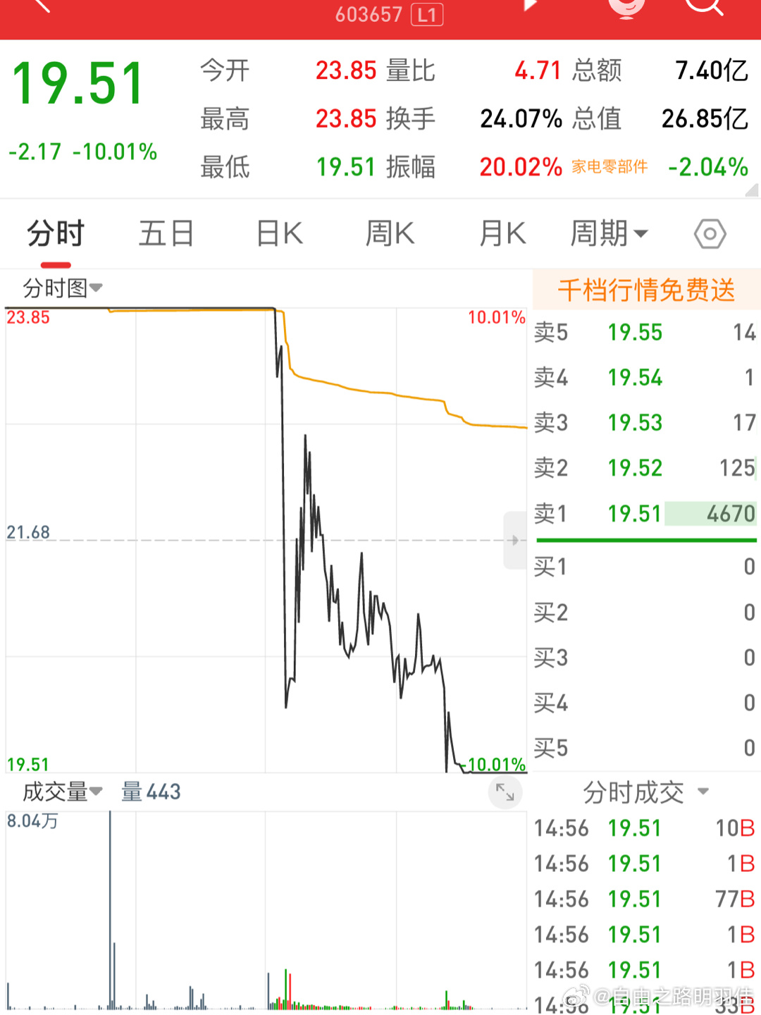 股票600836，深度解析與市場前景展望，股票600836深度解析與未來市場前景展望