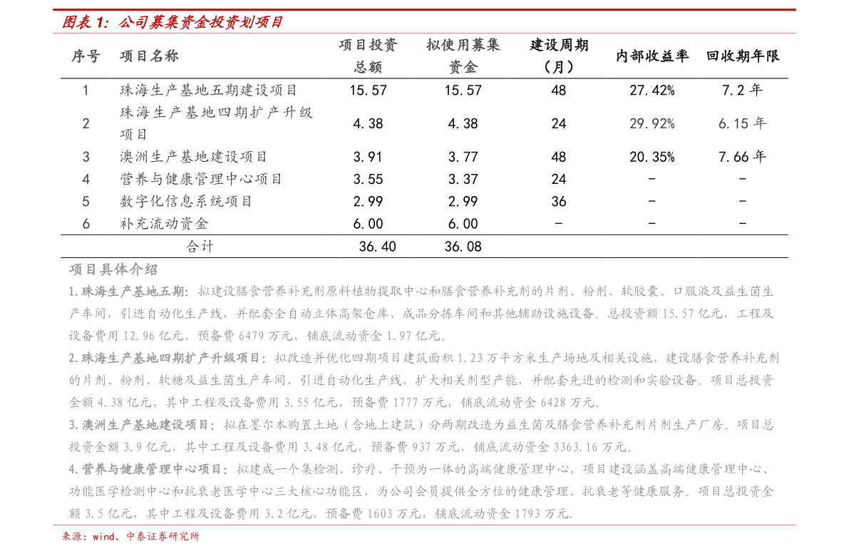 基金000697，深度解析與投資策略，基金000697深度解析與投資策略探討